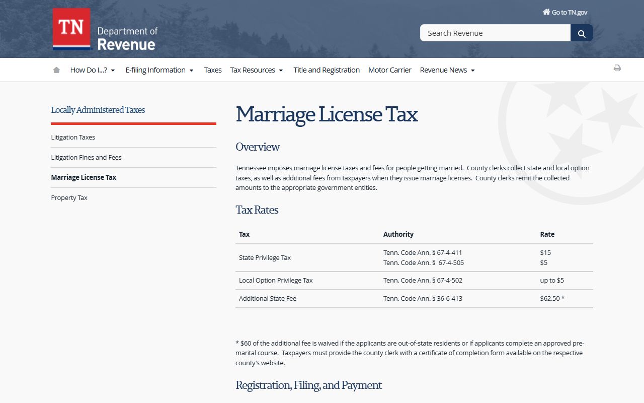 Fayette County marriage records Tennessee marriage license tax